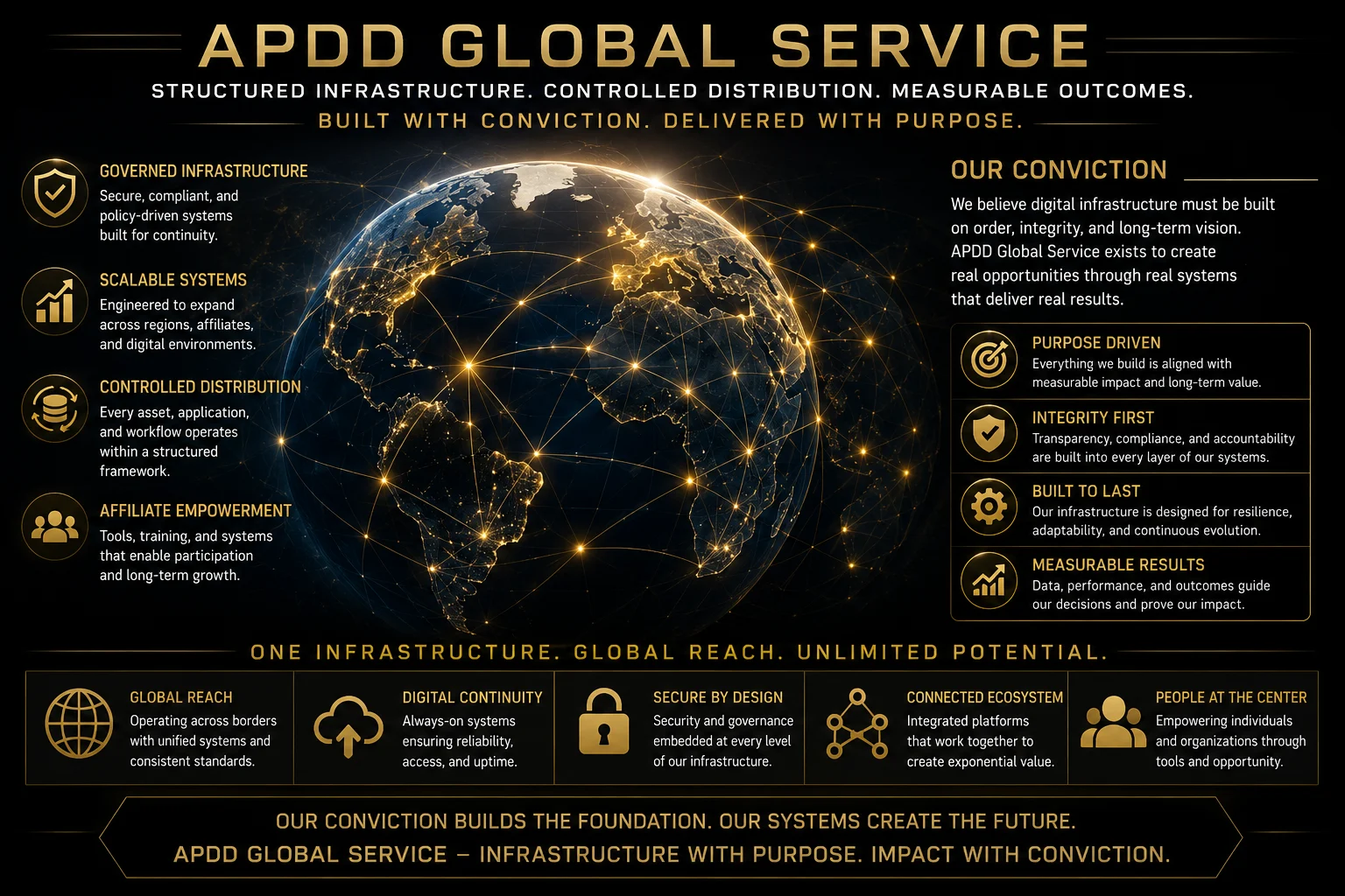 APDD Global Service illustration showing governed infrastructure, scalable systems, controlled distribution and people-centered global reach